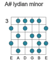 Guitar scale for lydian minor in position 3